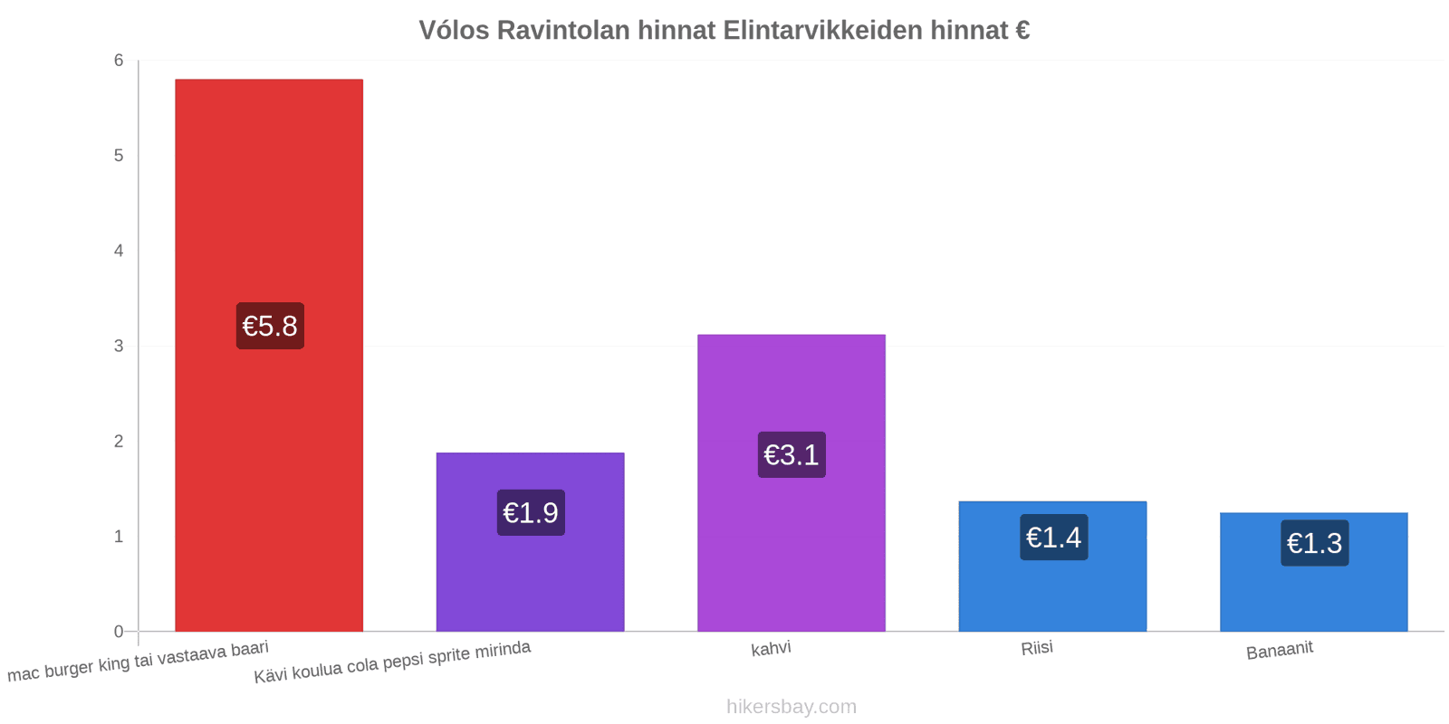 Vólos hintojen muutokset hikersbay.com