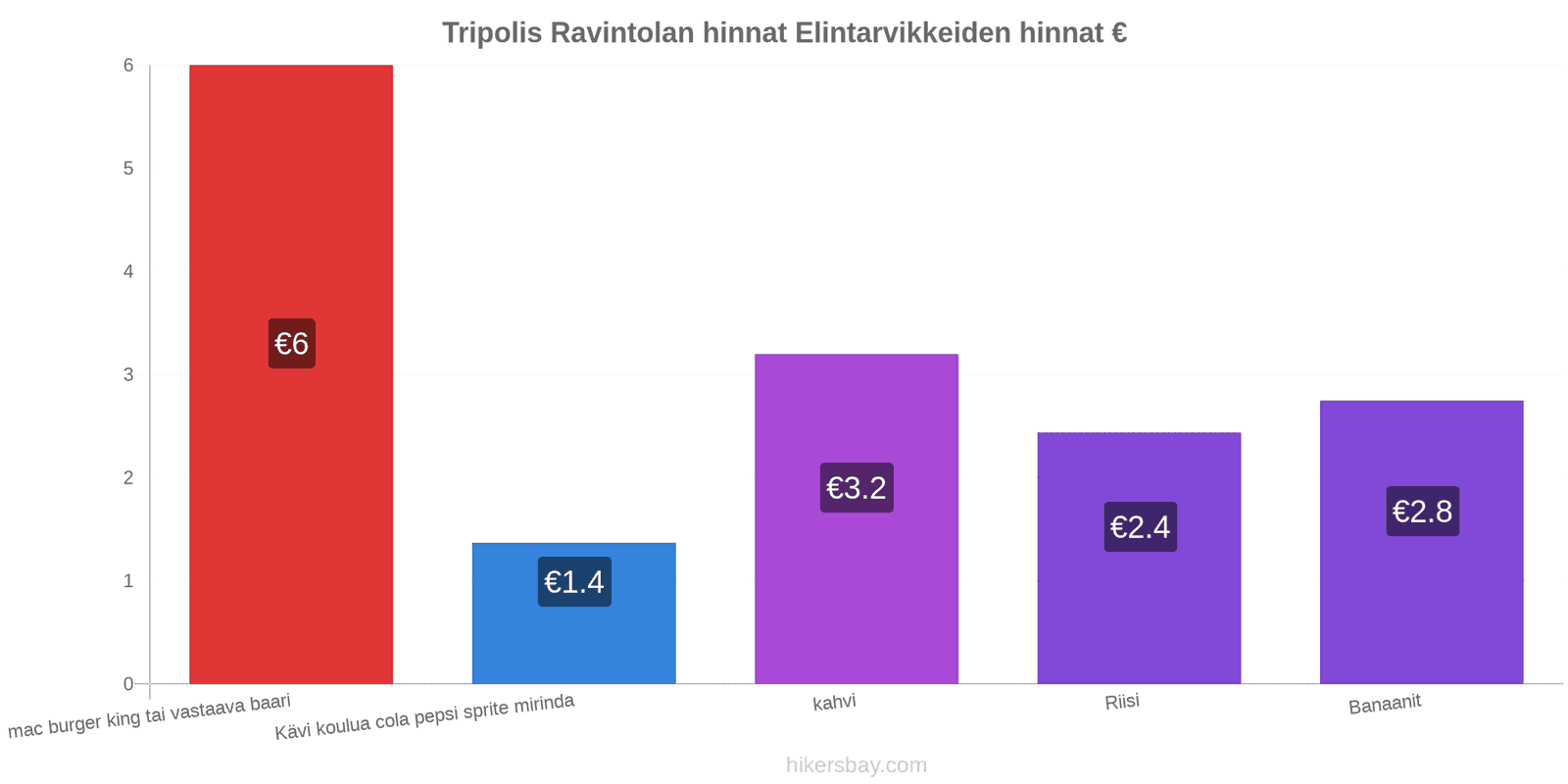 Tripolis hintojen muutokset hikersbay.com