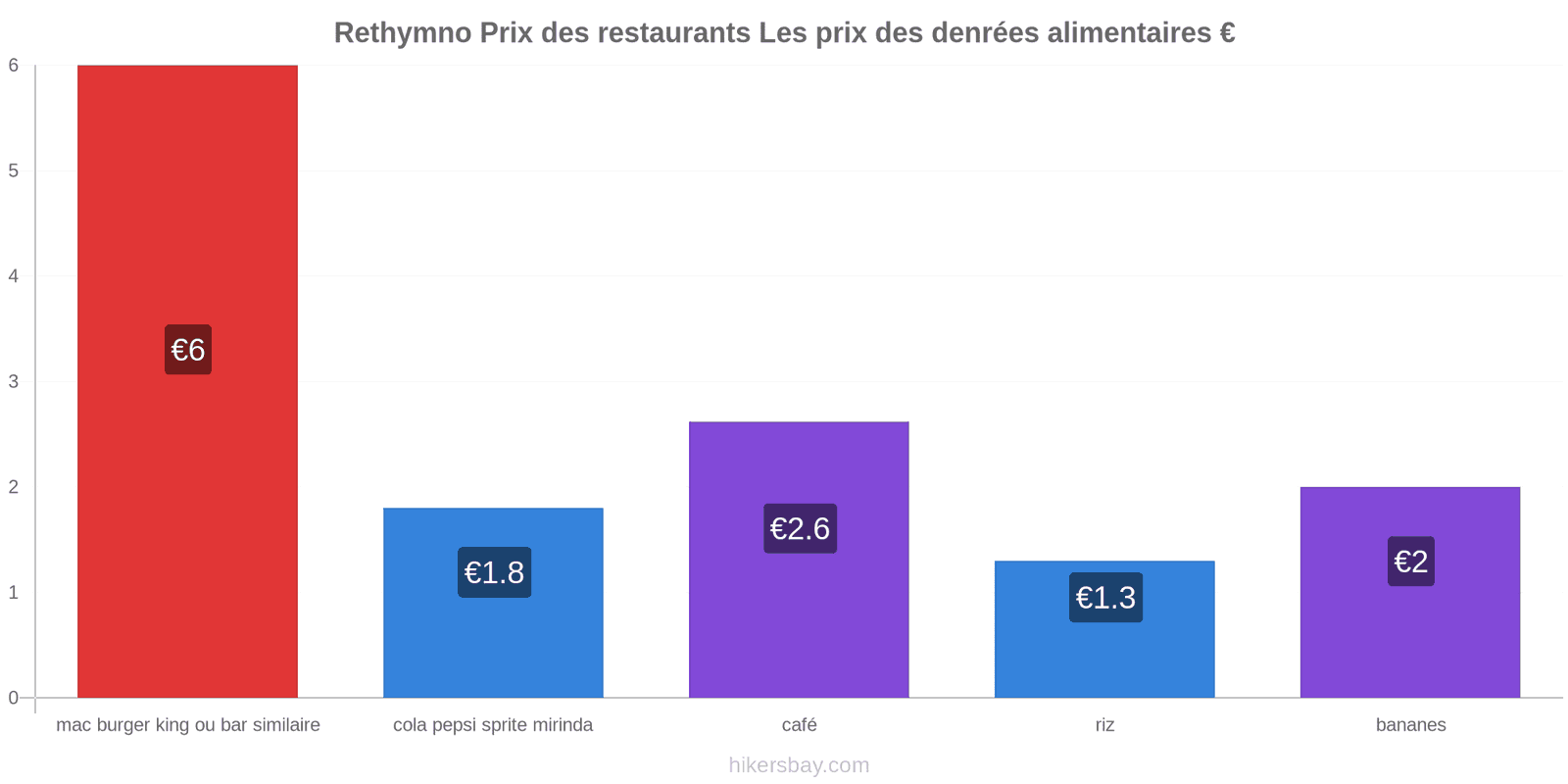 Rethymno changements de prix hikersbay.com