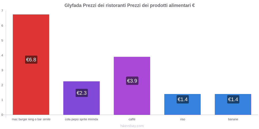 Glyfada cambi di prezzo hikersbay.com