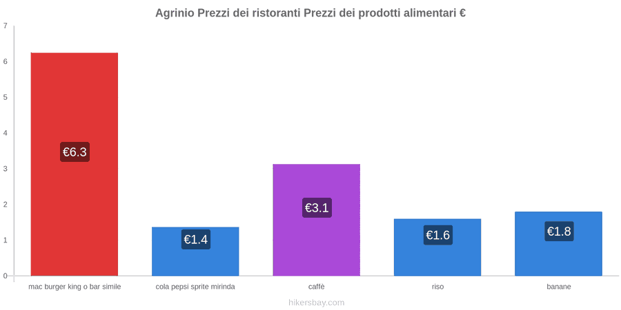 Agrinio cambi di prezzo hikersbay.com