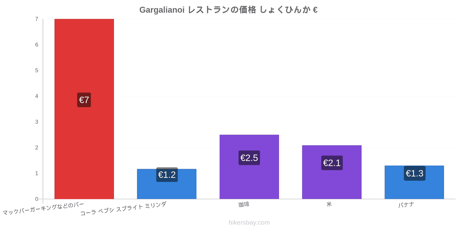 Gargalianoi 価格の変更 hikersbay.com