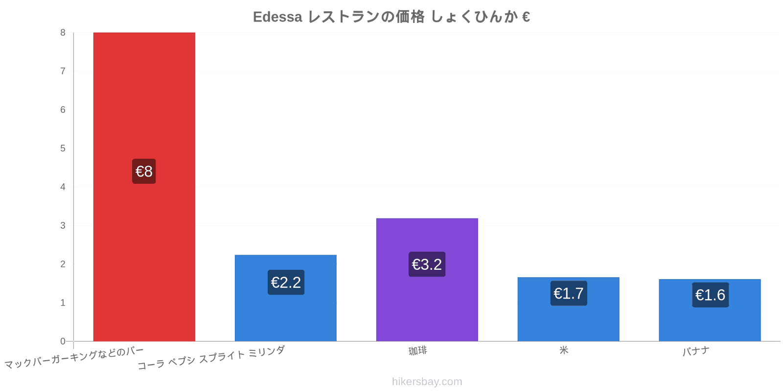 Edessa 価格の変更 hikersbay.com