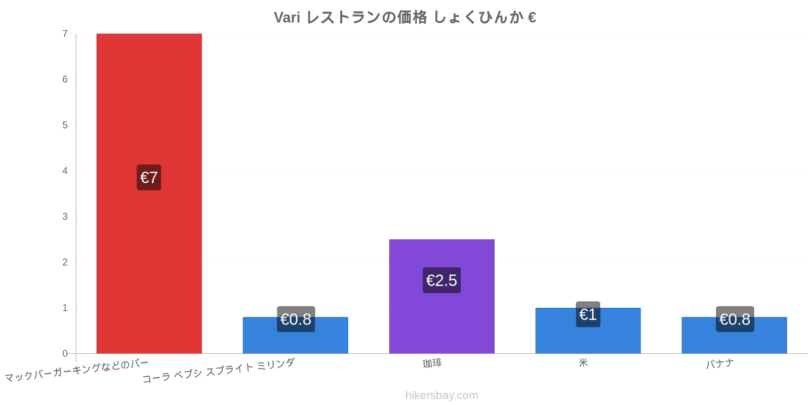 Vari 価格の変更 hikersbay.com