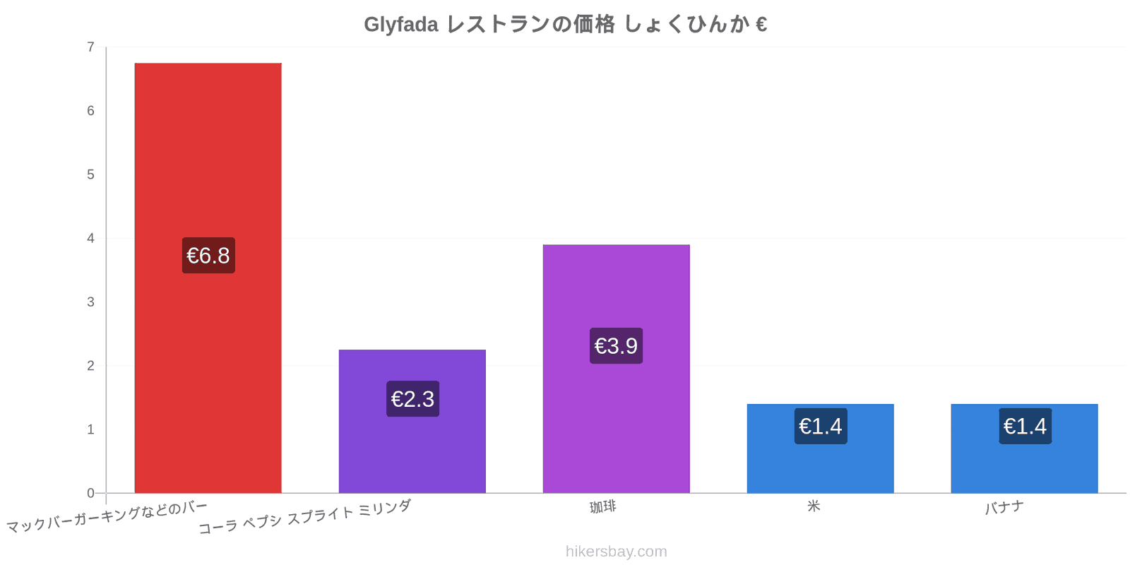 Glyfada 価格の変更 hikersbay.com