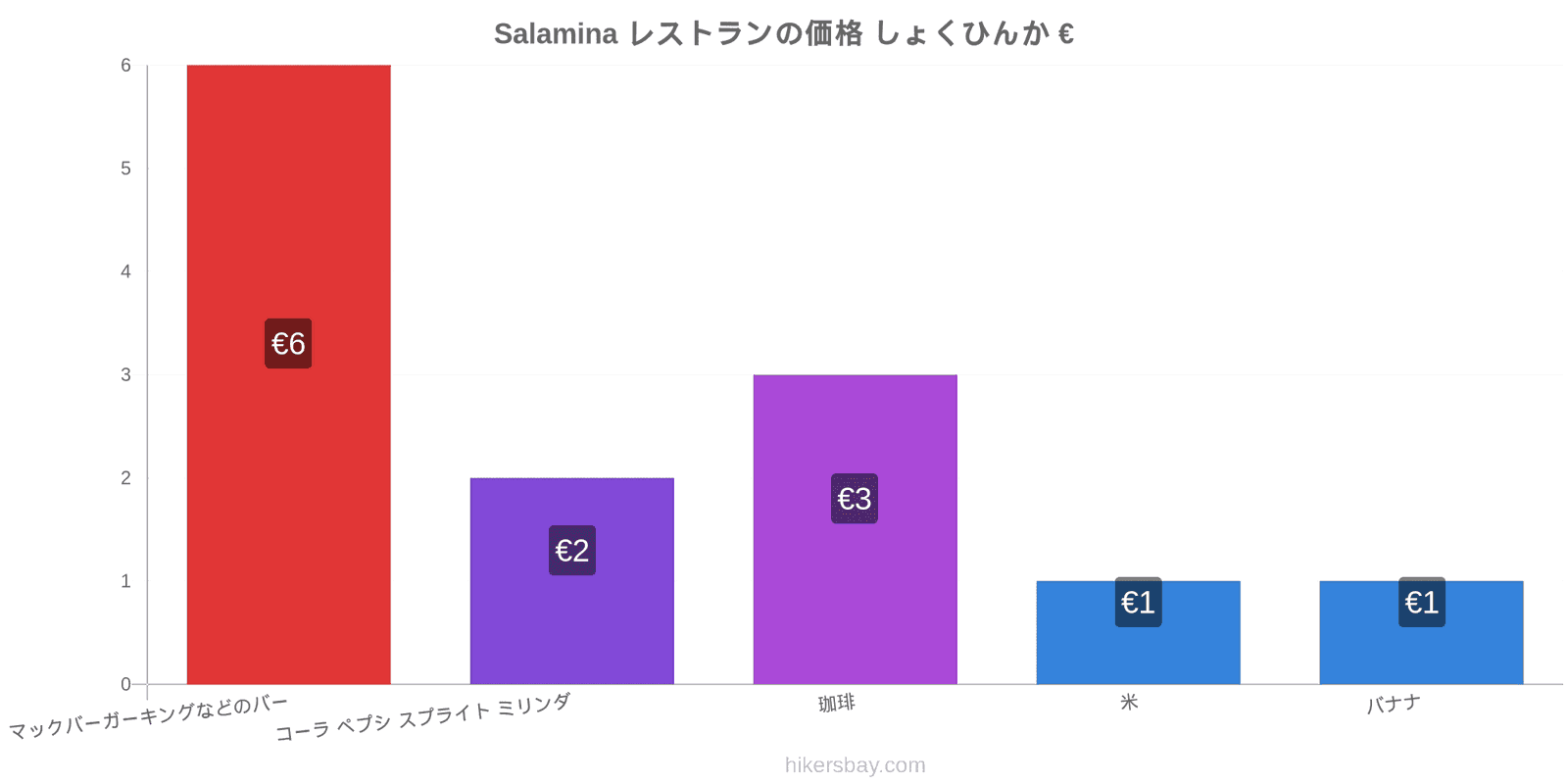 Salamina 価格の変更 hikersbay.com