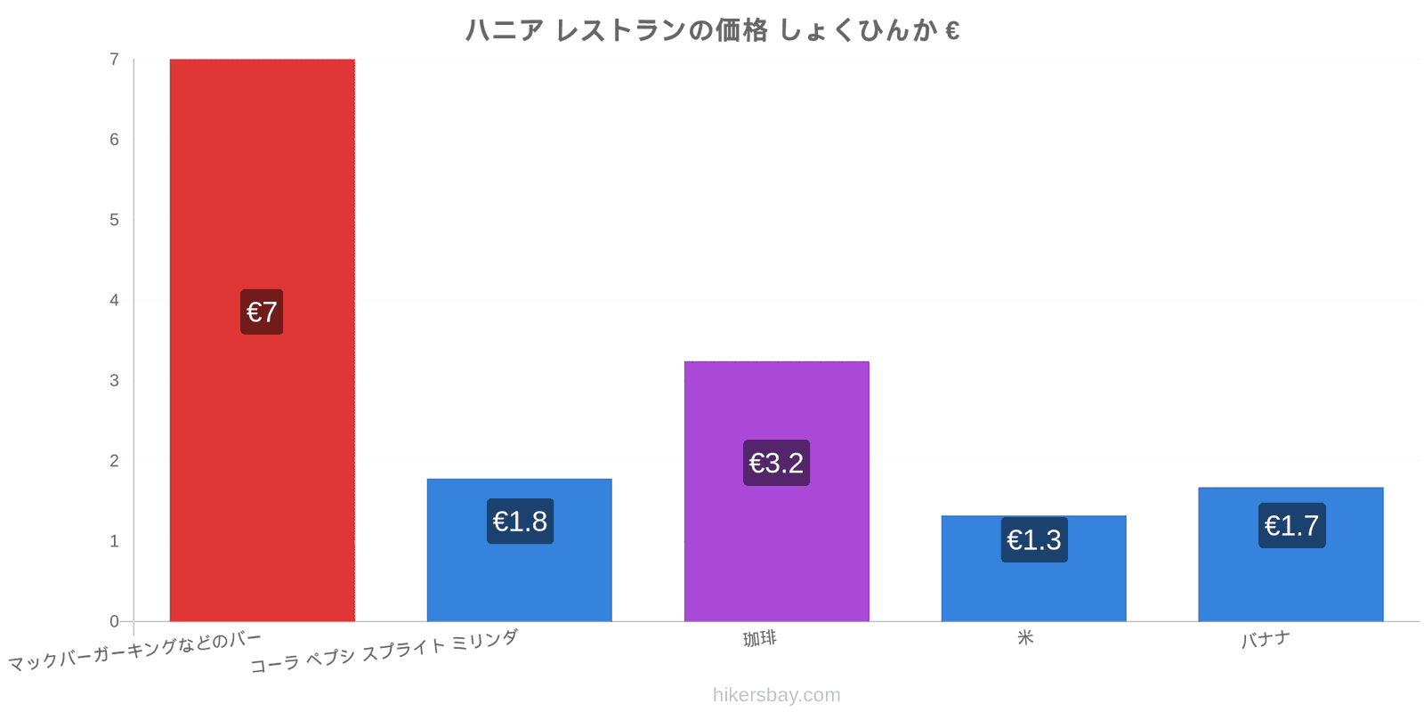 ハニア 価格の変更 hikersbay.com