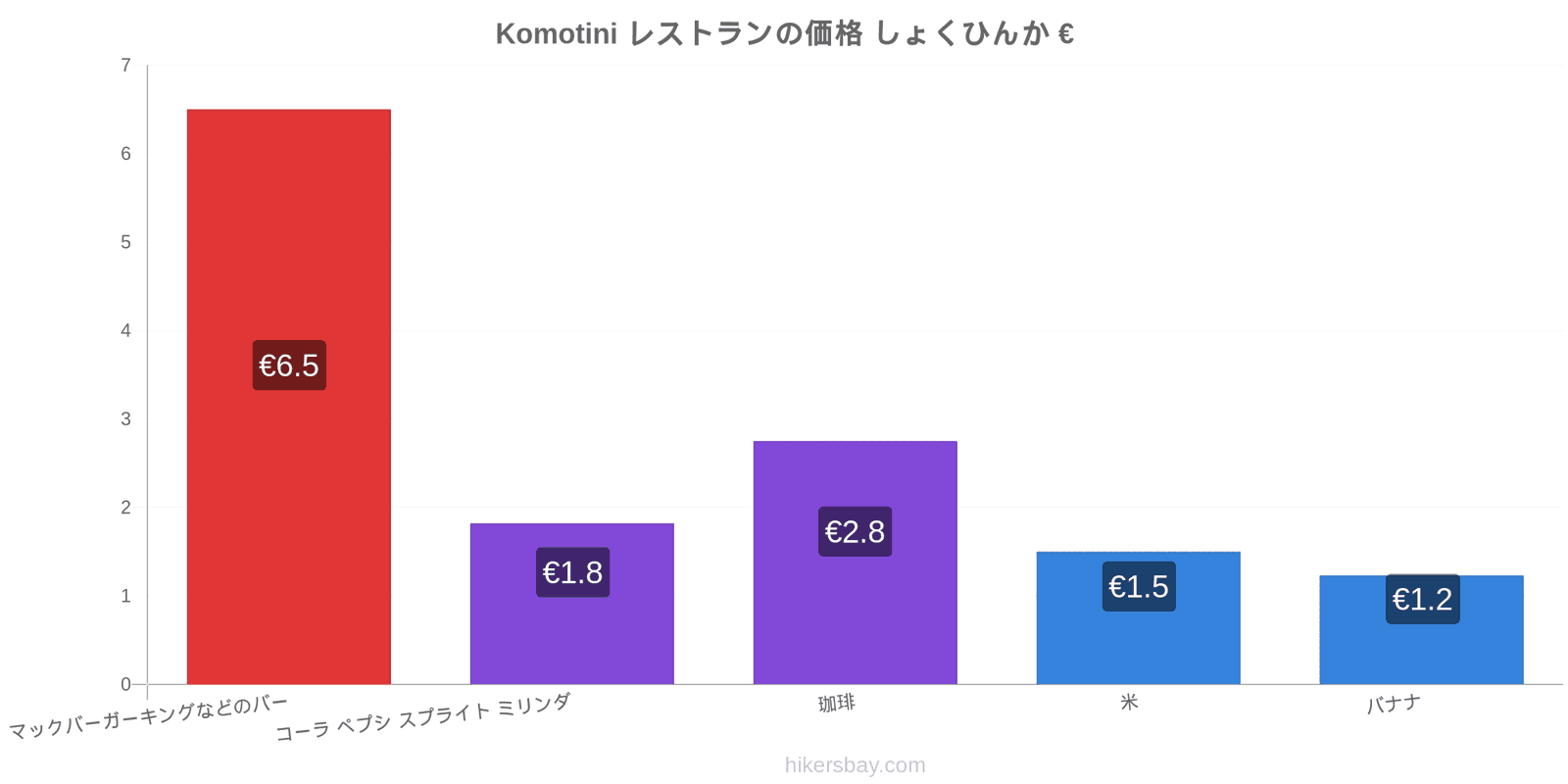 Komotini 価格の変更 hikersbay.com