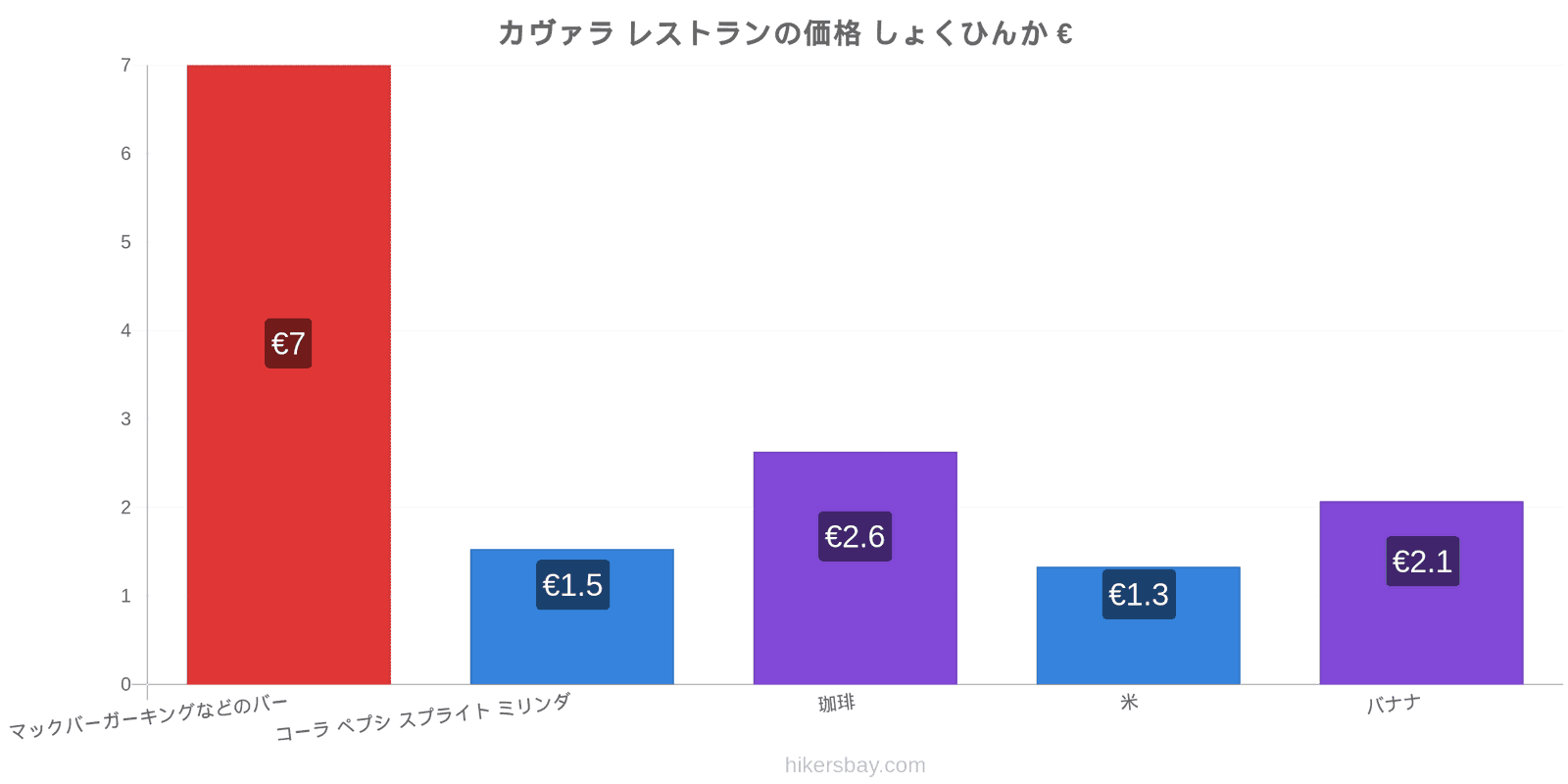 カヴァラ 価格の変更 hikersbay.com