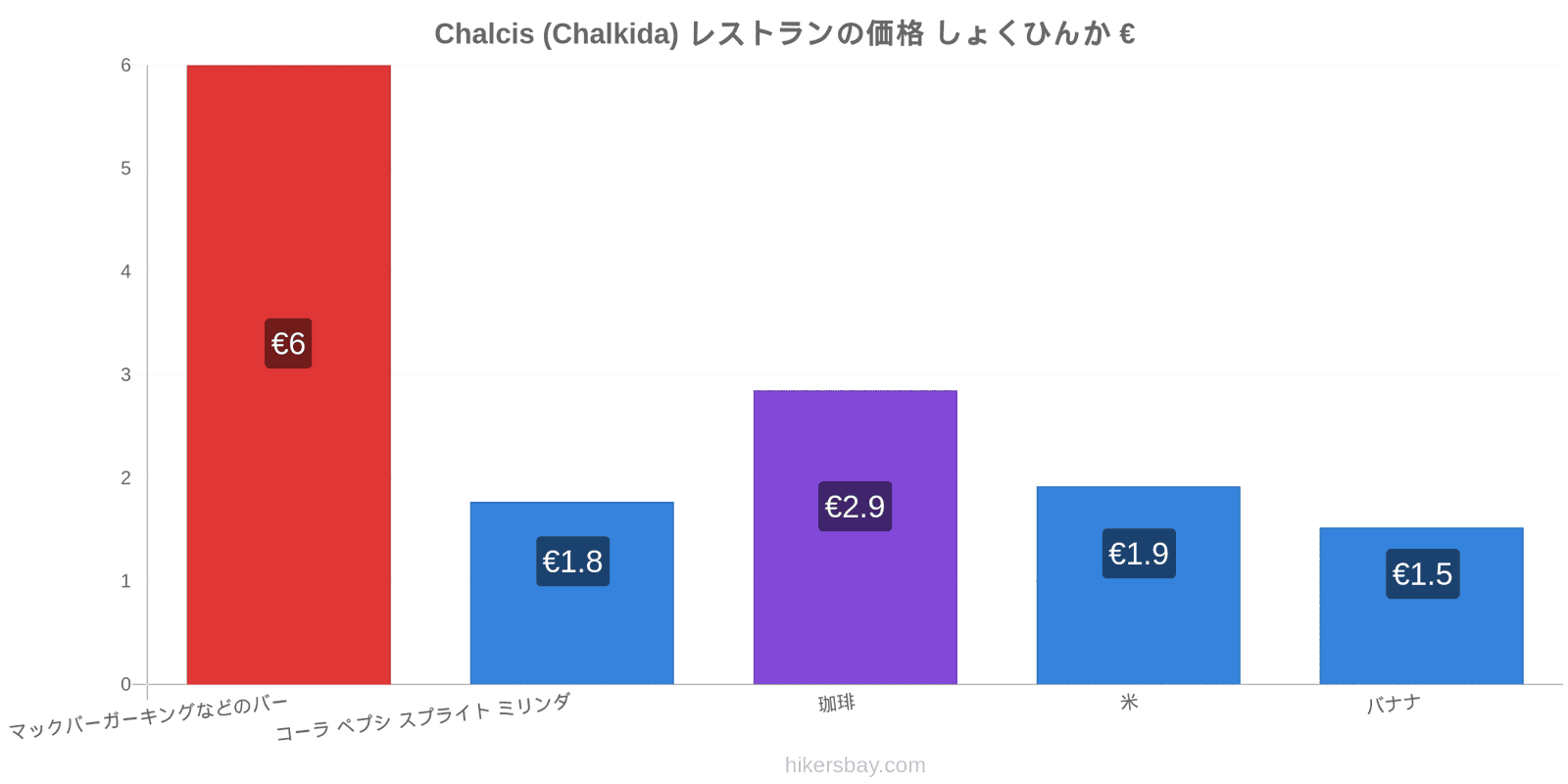 Chalcis (Chalkida) 価格の変更 hikersbay.com