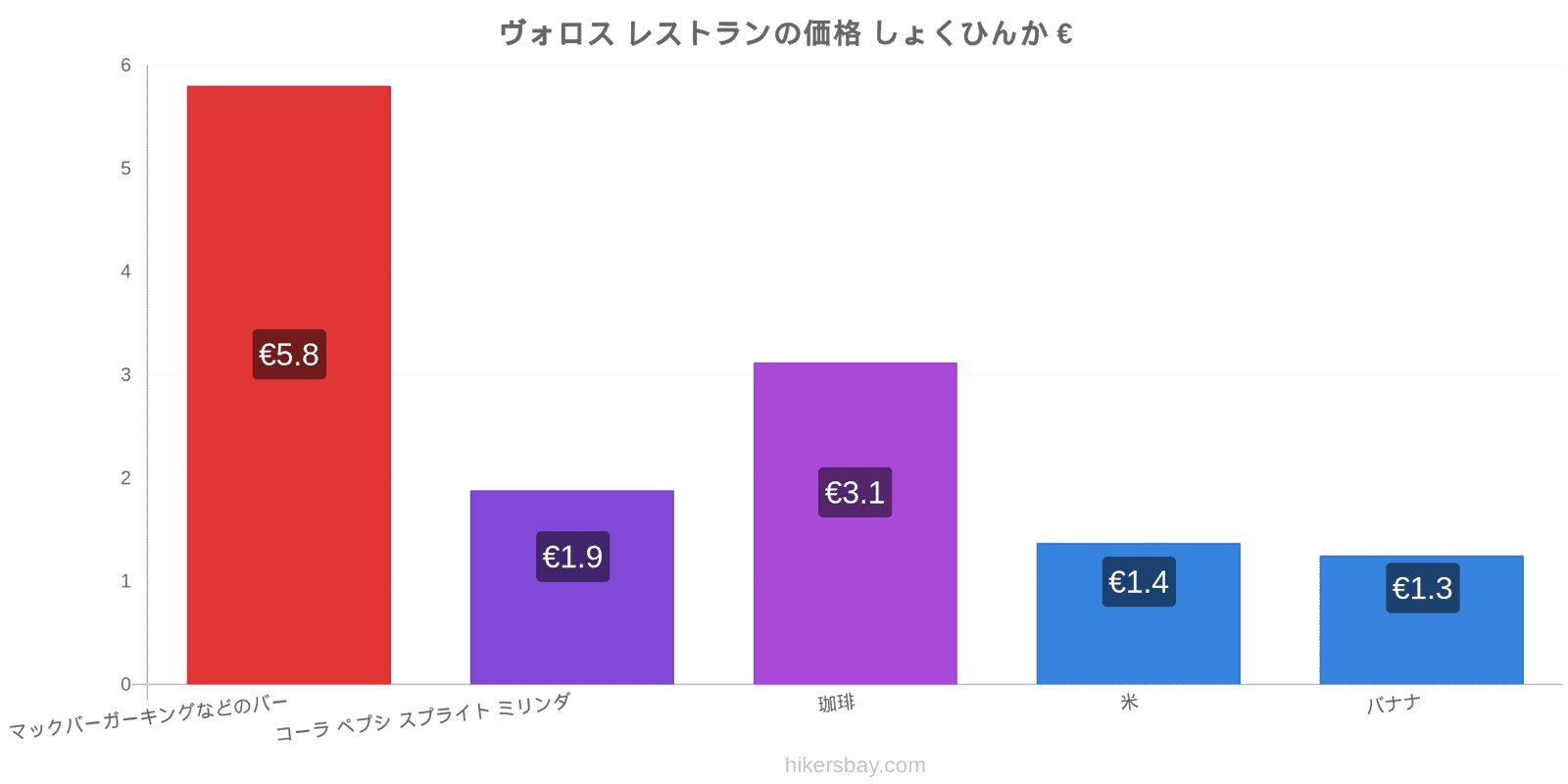 ヴォロス 価格の変更 hikersbay.com