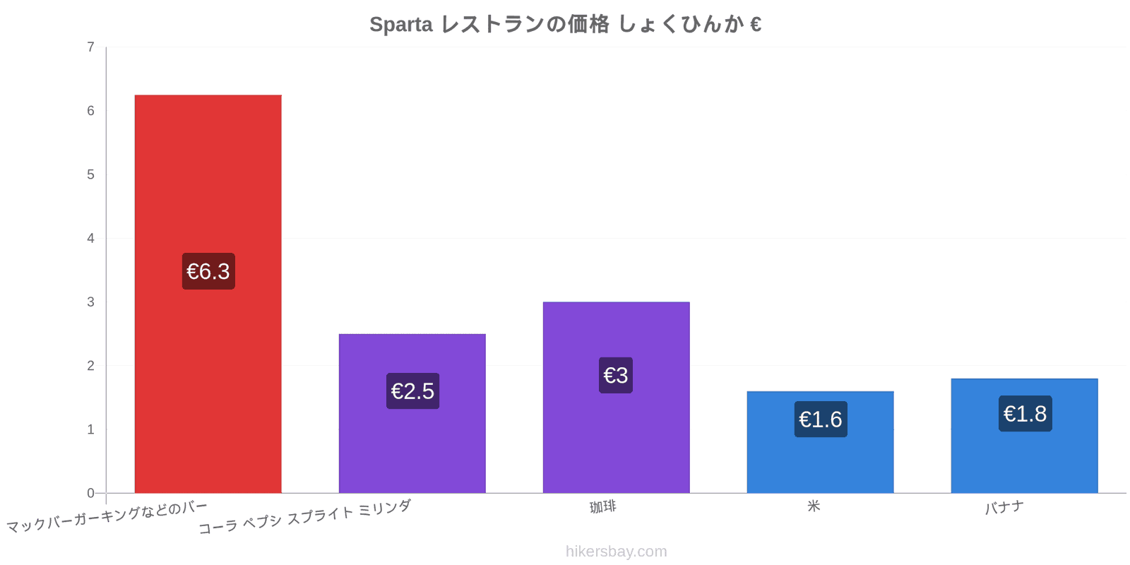 Sparta 価格の変更 hikersbay.com