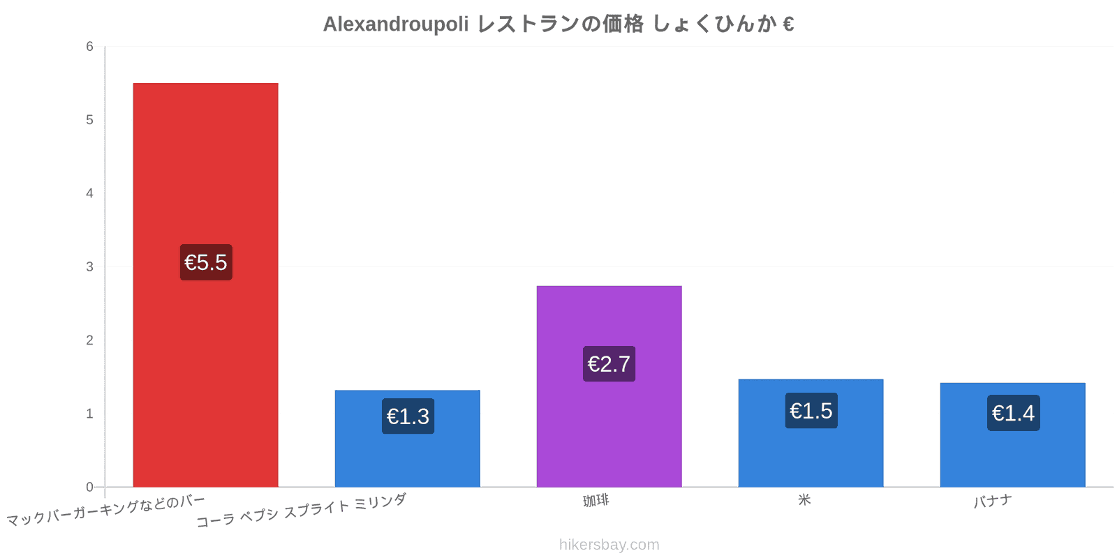 Alexandroupoli 価格の変更 hikersbay.com