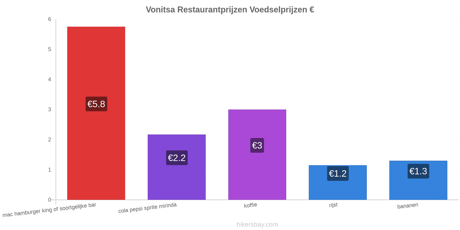 Vonitsa prijswijzigingen hikersbay.com