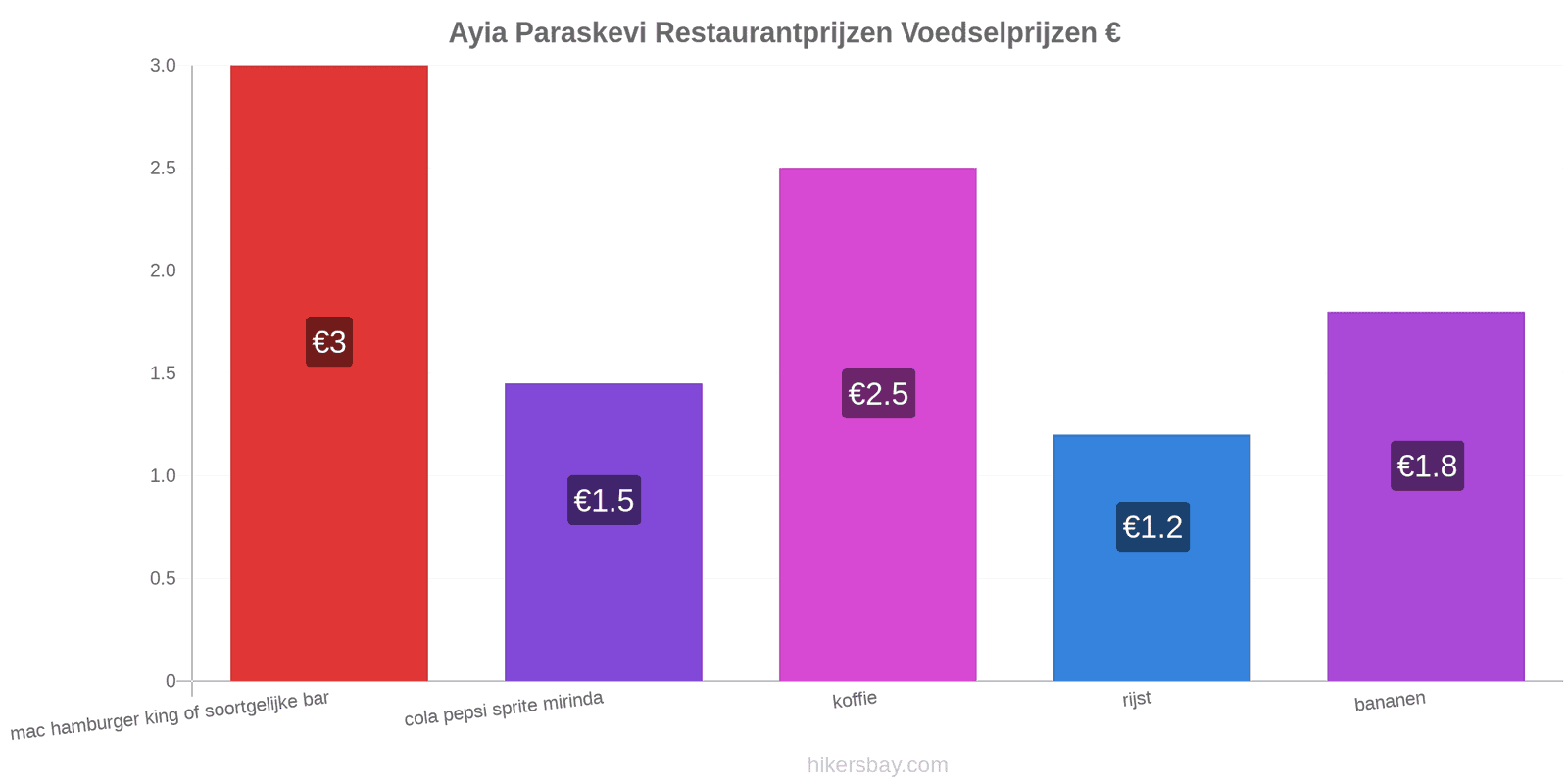 Ayia Paraskevi prijswijzigingen hikersbay.com