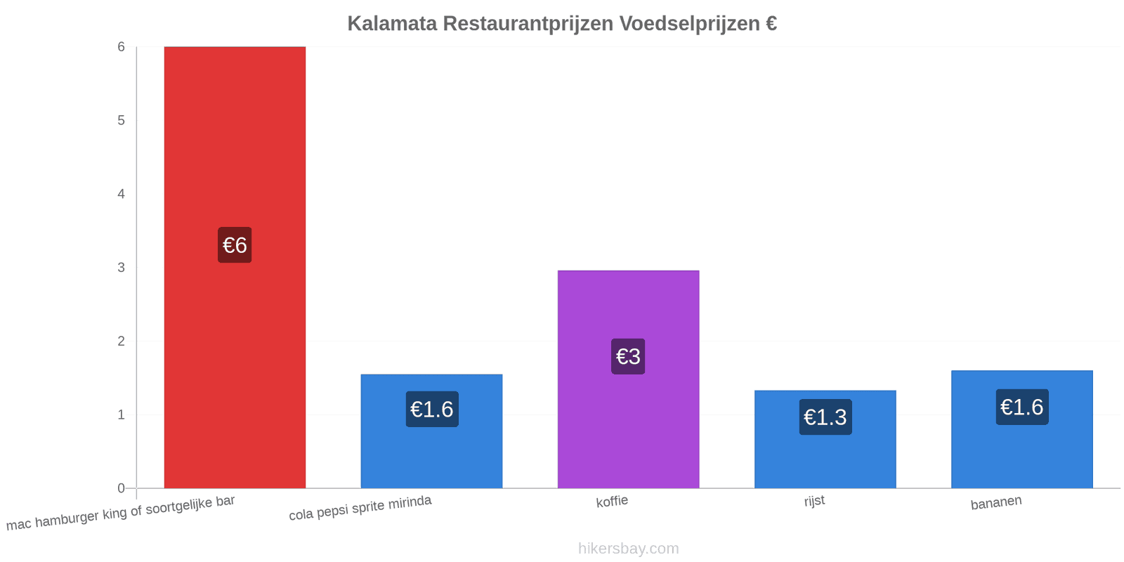 Kalamata prijswijzigingen hikersbay.com