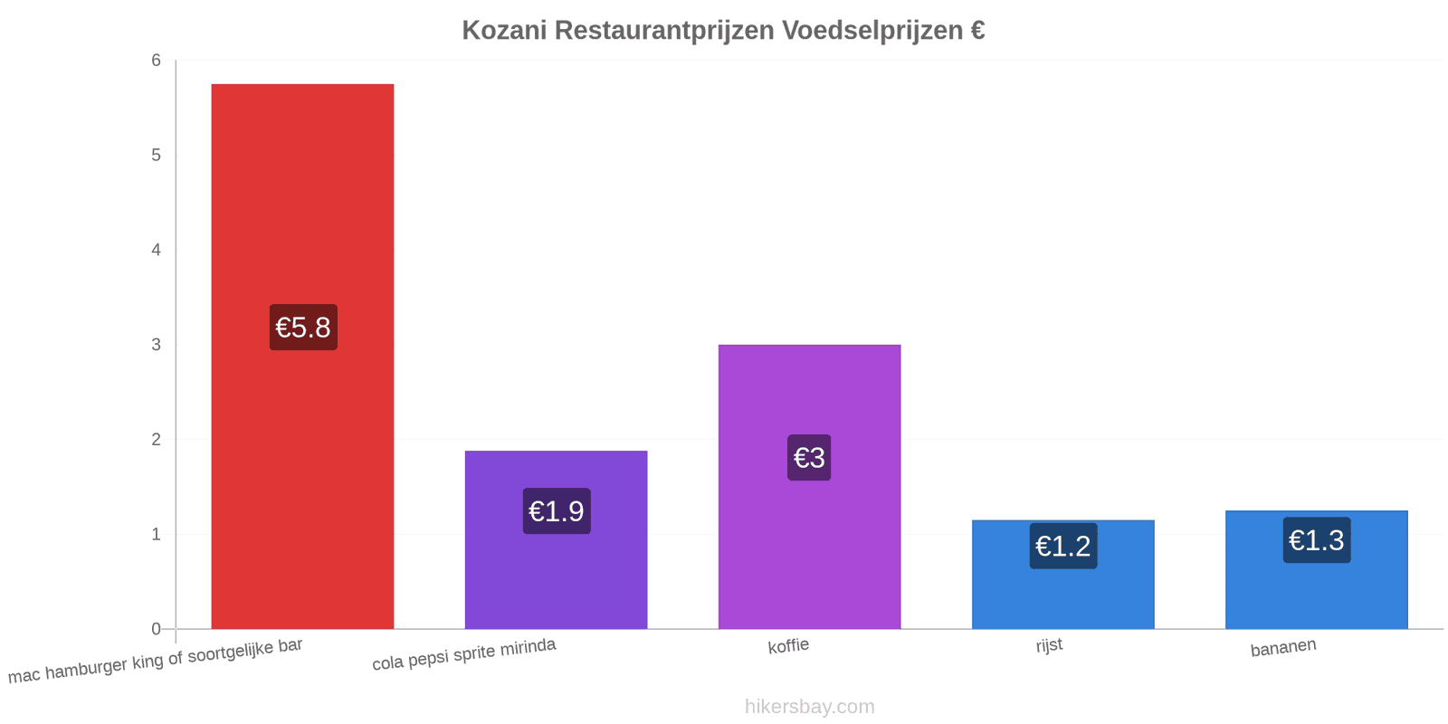 Kozani prijswijzigingen hikersbay.com