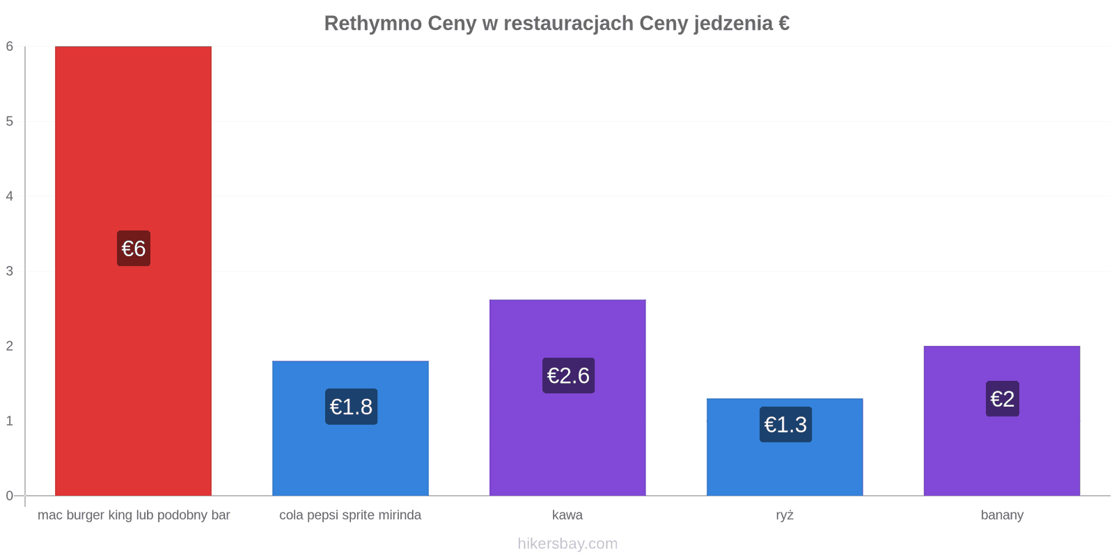 Rethymno zmiany cen hikersbay.com