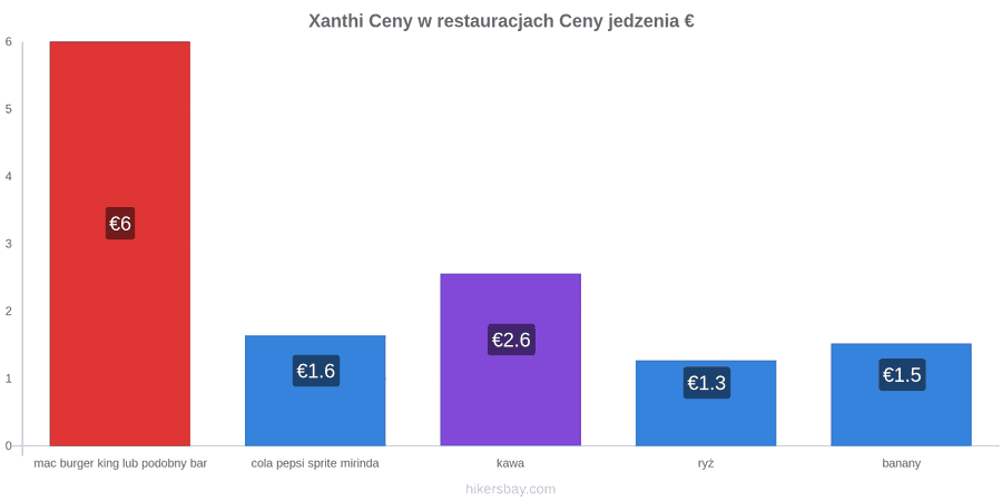 Xanthi zmiany cen hikersbay.com