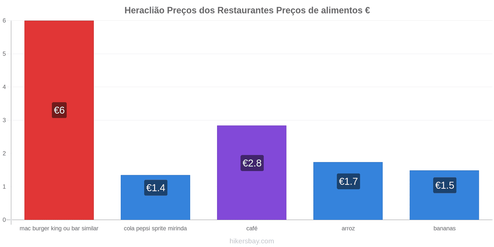 Heraclião mudanças de preços hikersbay.com