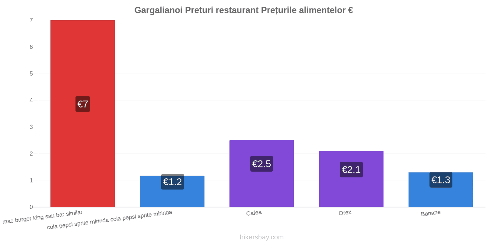 Gargalianoi schimbări de prețuri hikersbay.com