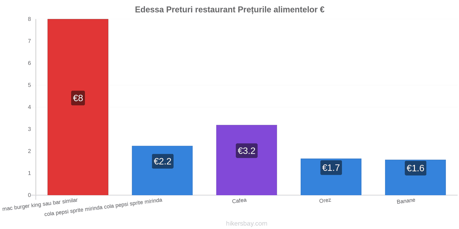 Edessa schimbări de prețuri hikersbay.com