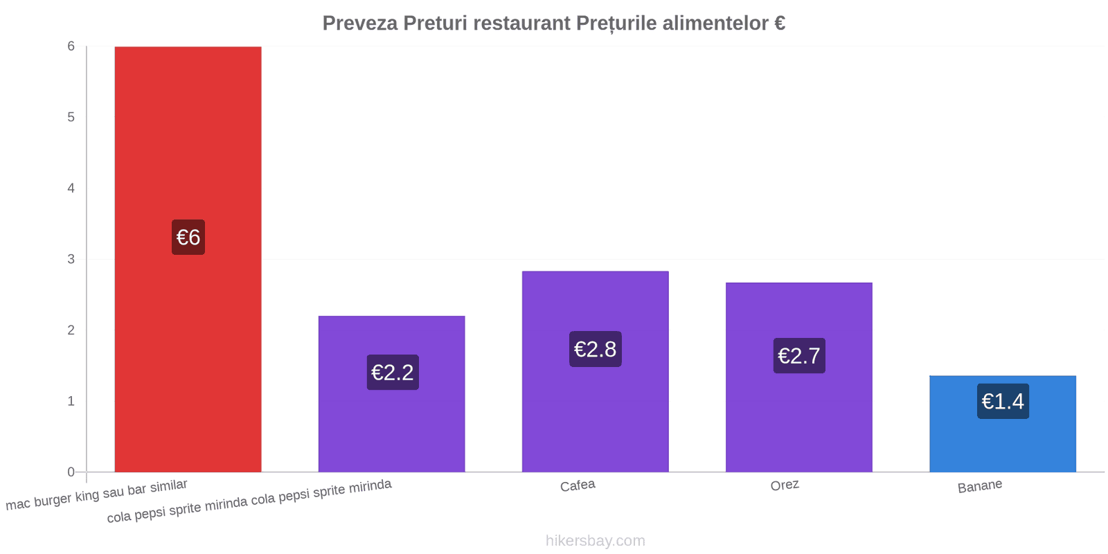 Preveza schimbări de prețuri hikersbay.com