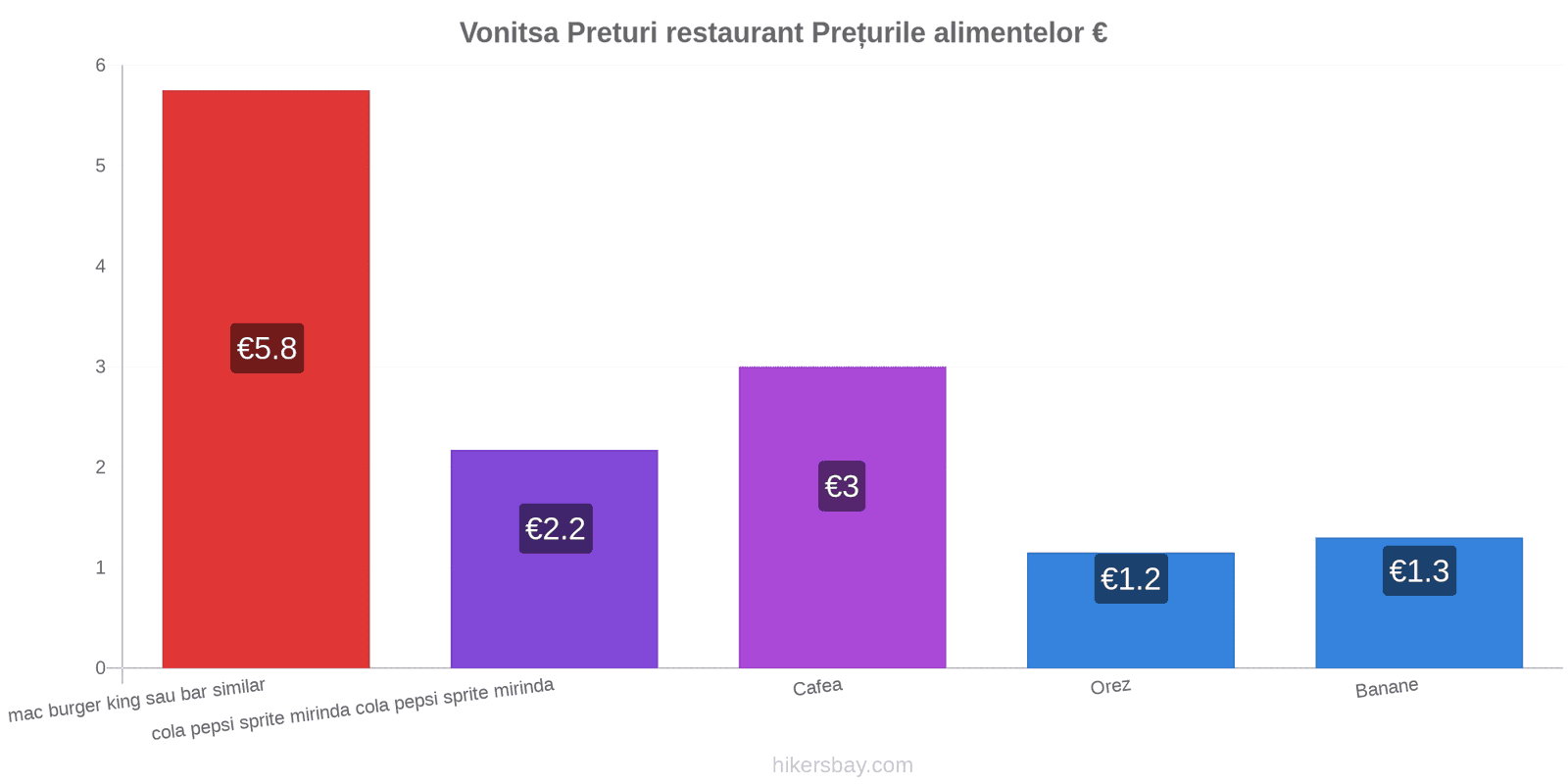 Vonitsa schimbări de prețuri hikersbay.com