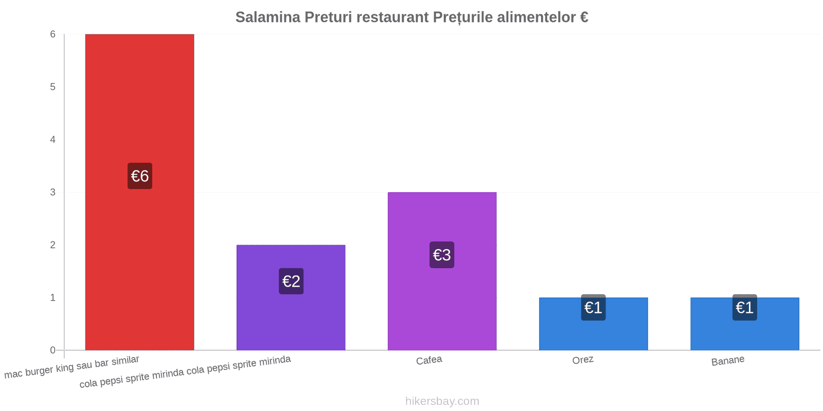 Salamina schimbări de prețuri hikersbay.com