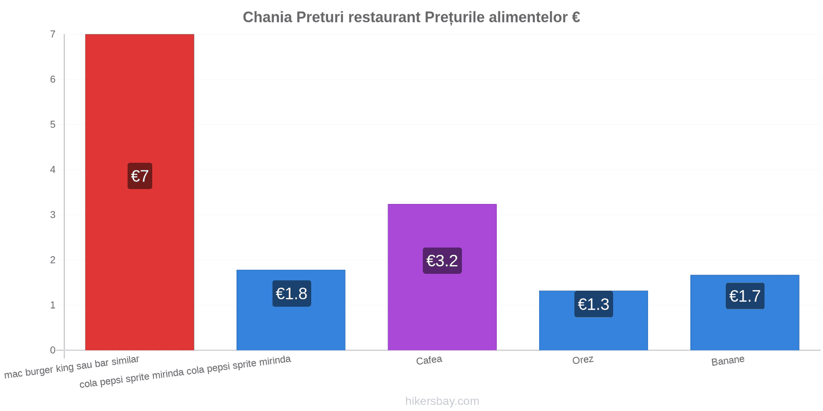 Chania schimbări de prețuri hikersbay.com