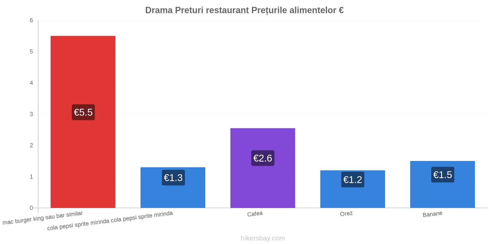 Drama schimbări de prețuri hikersbay.com