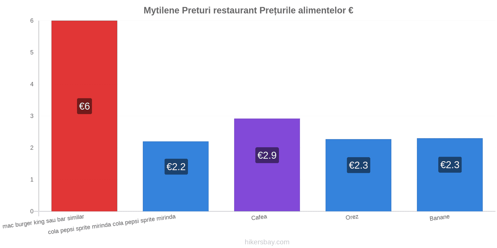 Mytilene schimbări de prețuri hikersbay.com