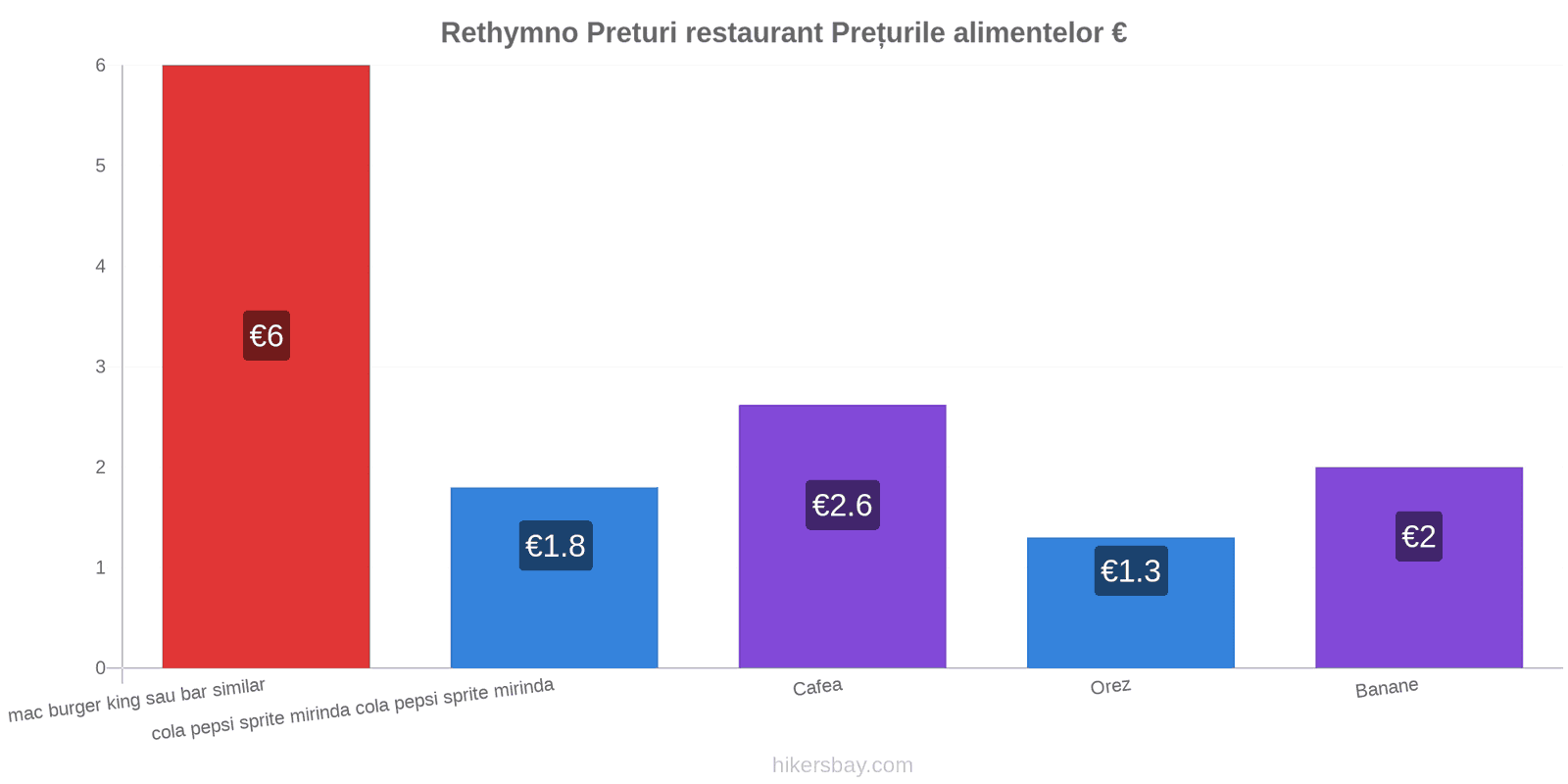 Rethymno schimbări de prețuri hikersbay.com