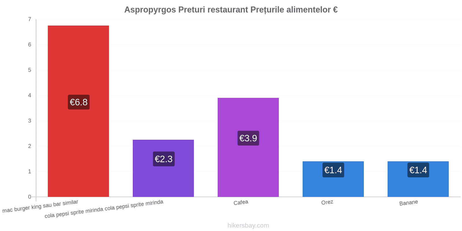 Aspropyrgos schimbări de prețuri hikersbay.com