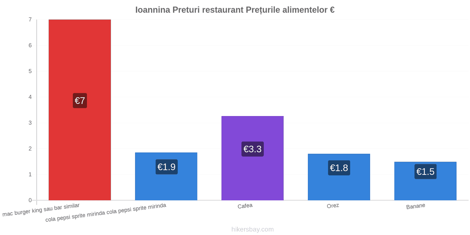 Ioannina schimbări de prețuri hikersbay.com