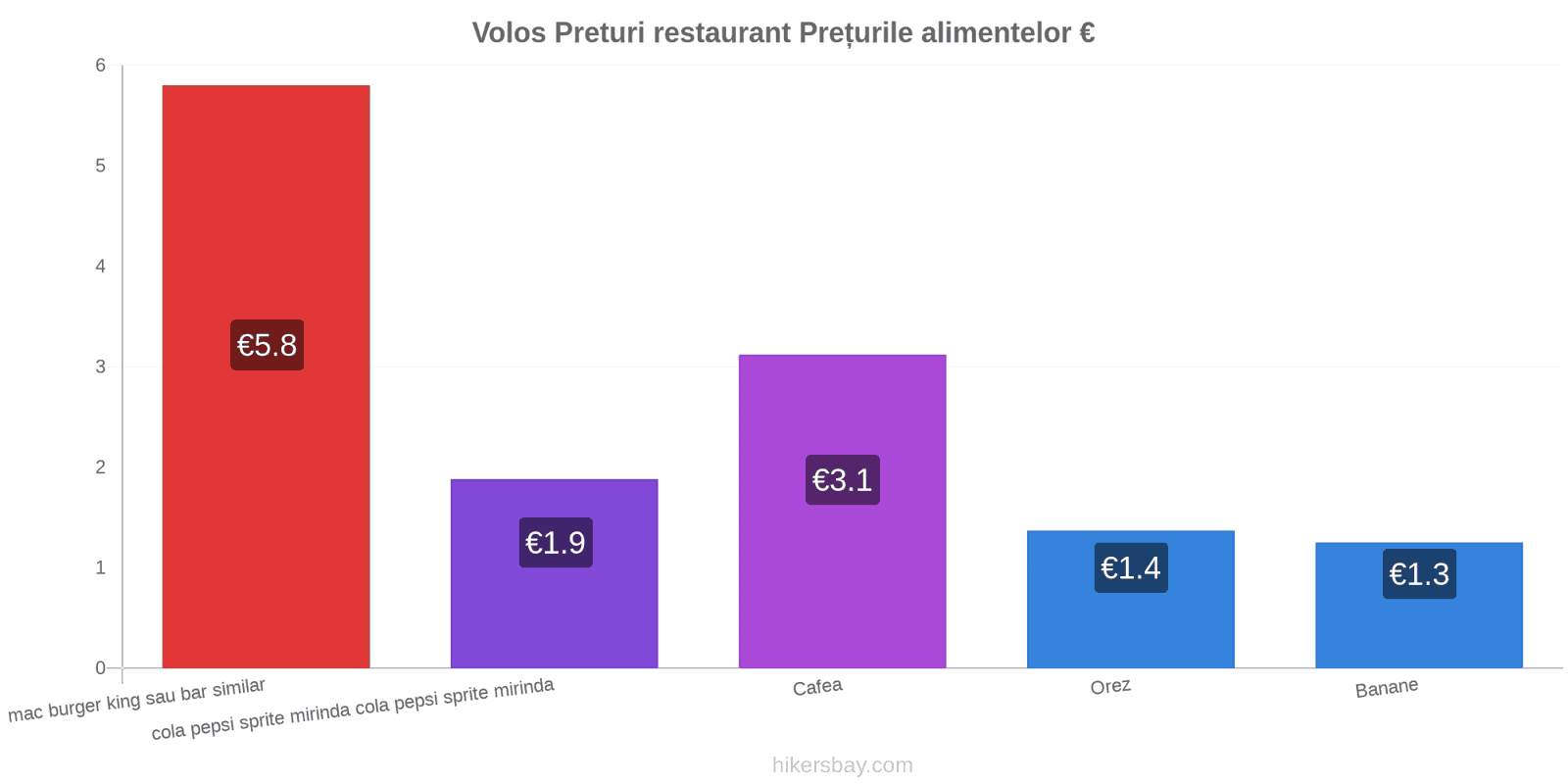 Volos schimbări de prețuri hikersbay.com