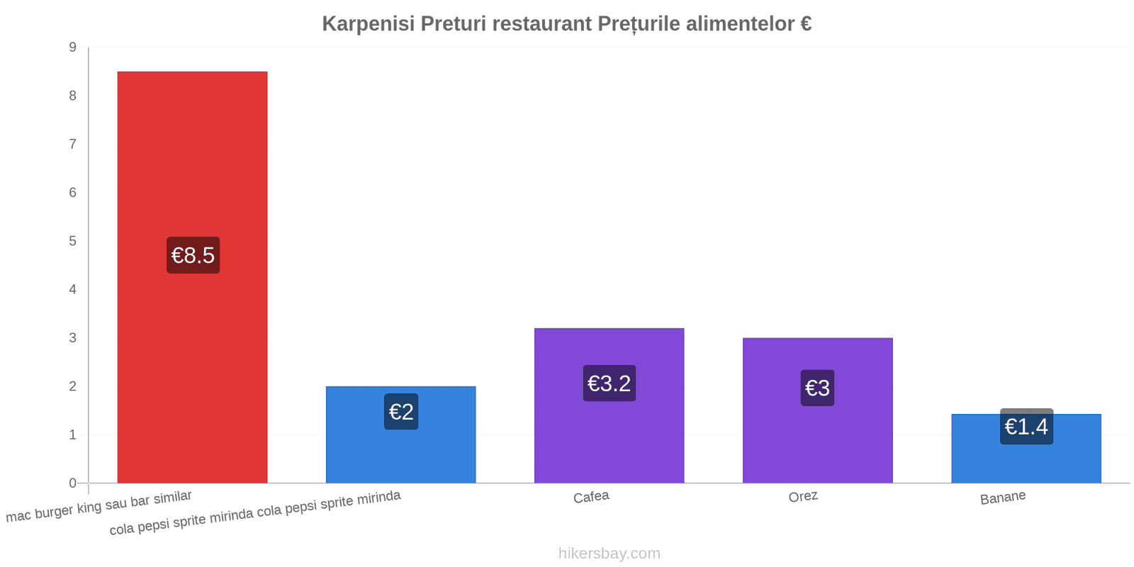 Karpenisi schimbări de prețuri hikersbay.com