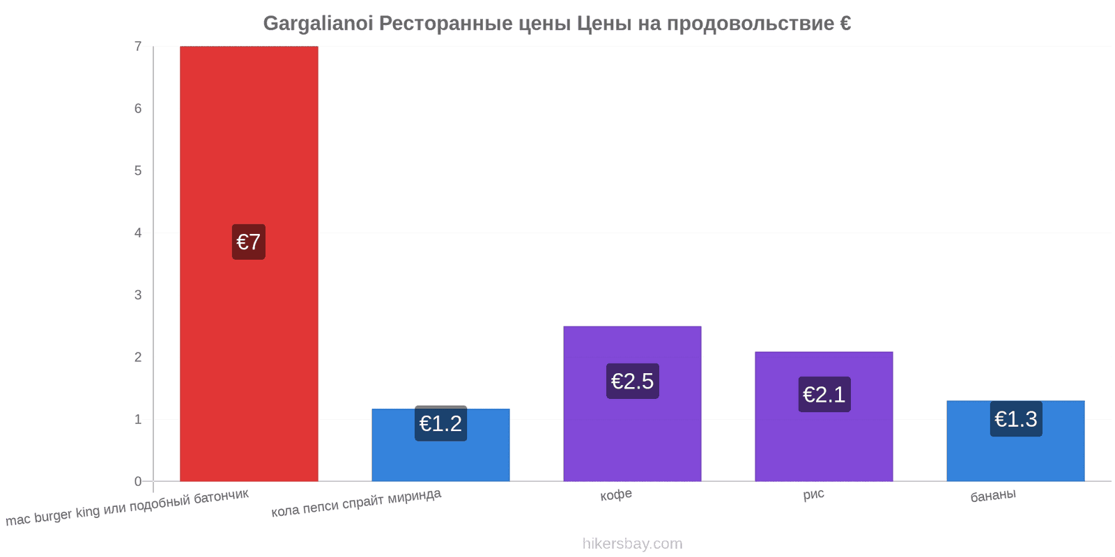 Gargalianoi изменения цен hikersbay.com