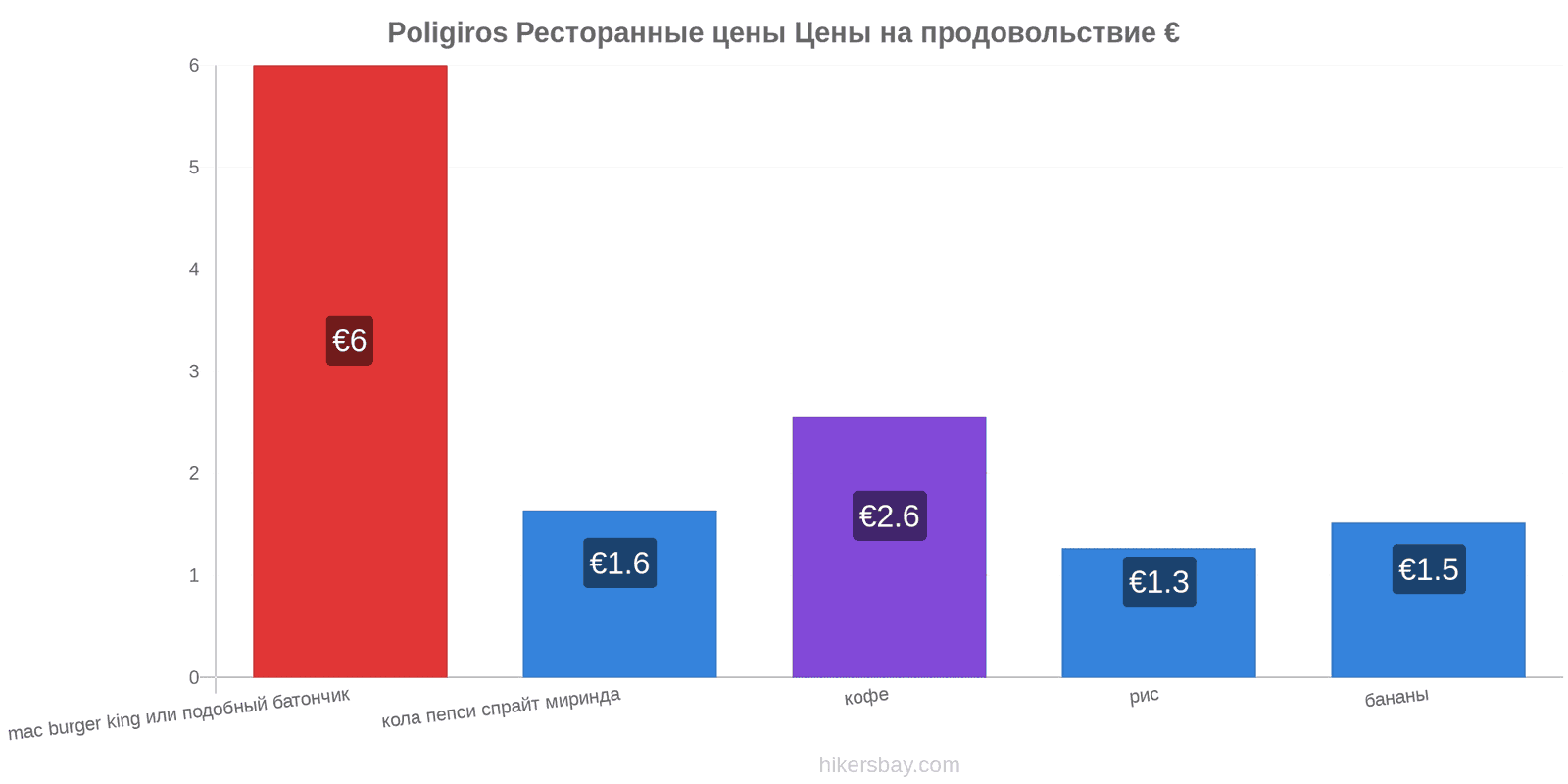 Poligiros изменения цен hikersbay.com