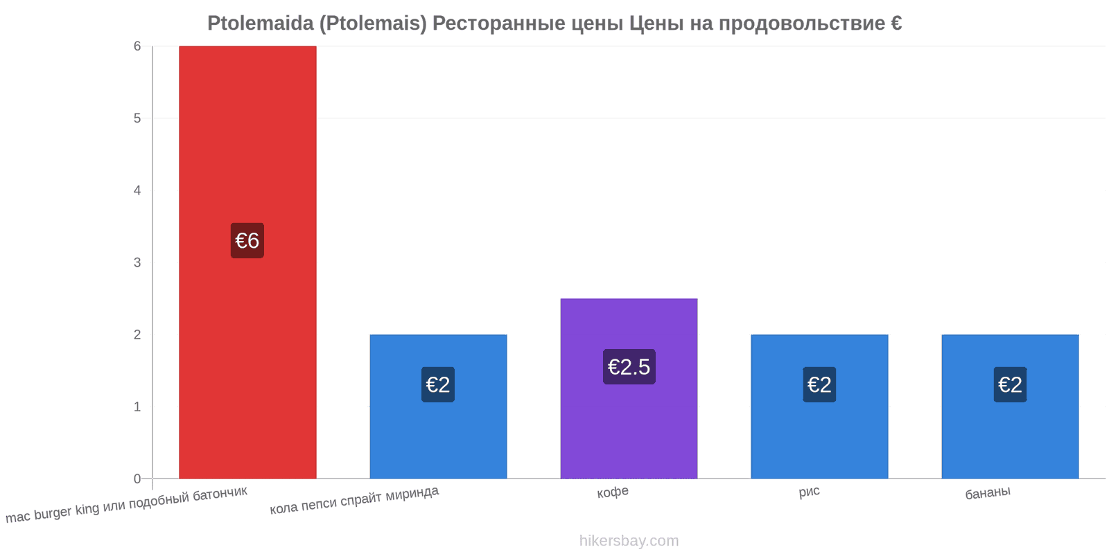 Ptolemaida (Ptolemais) изменения цен hikersbay.com