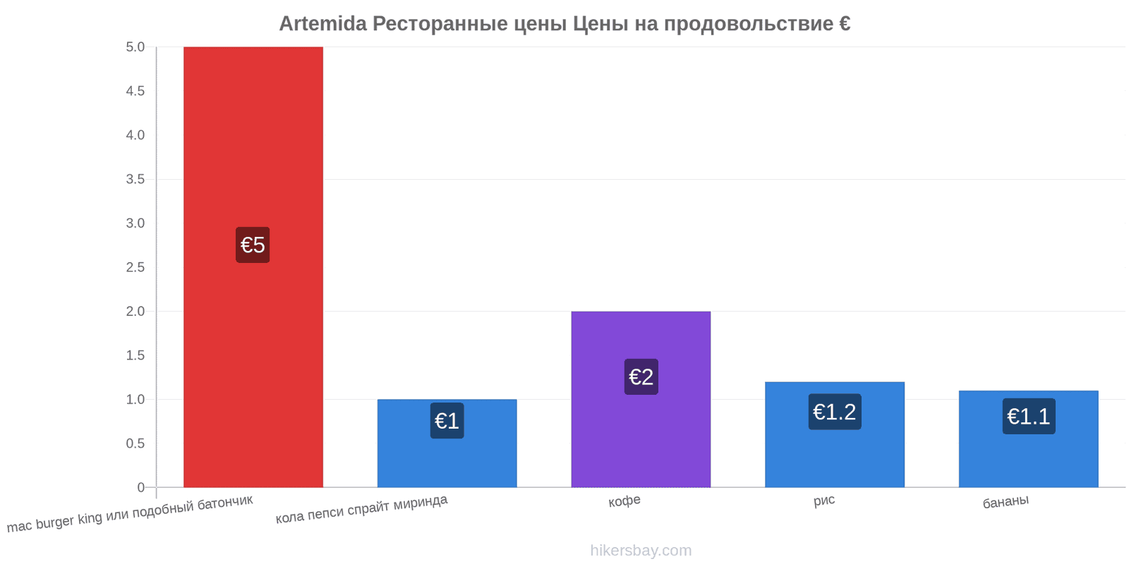 Artemida изменения цен hikersbay.com