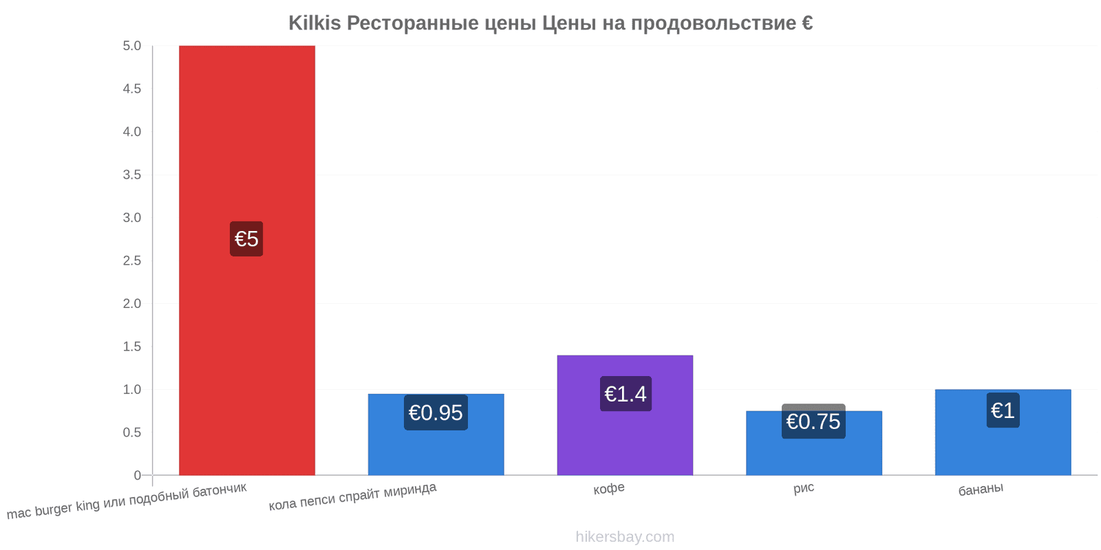 Kilkis изменения цен hikersbay.com