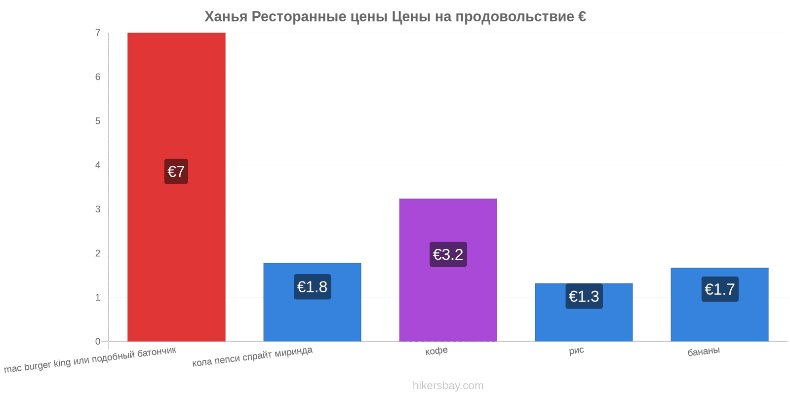 Ханья изменения цен hikersbay.com