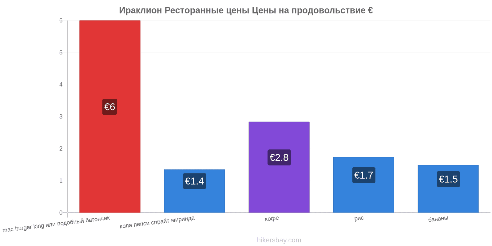 Ираклион изменения цен hikersbay.com