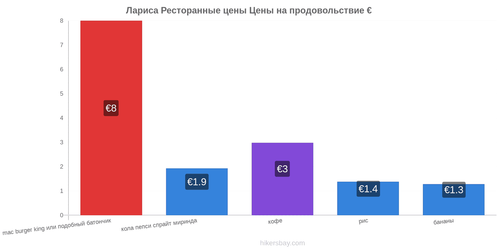 Лариса изменения цен hikersbay.com