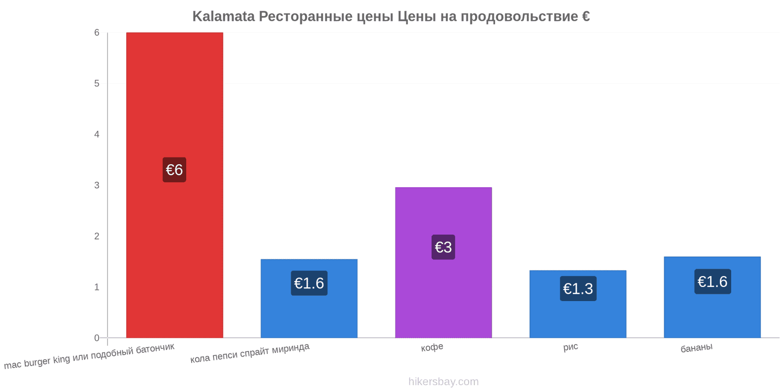 Kalamata изменения цен hikersbay.com