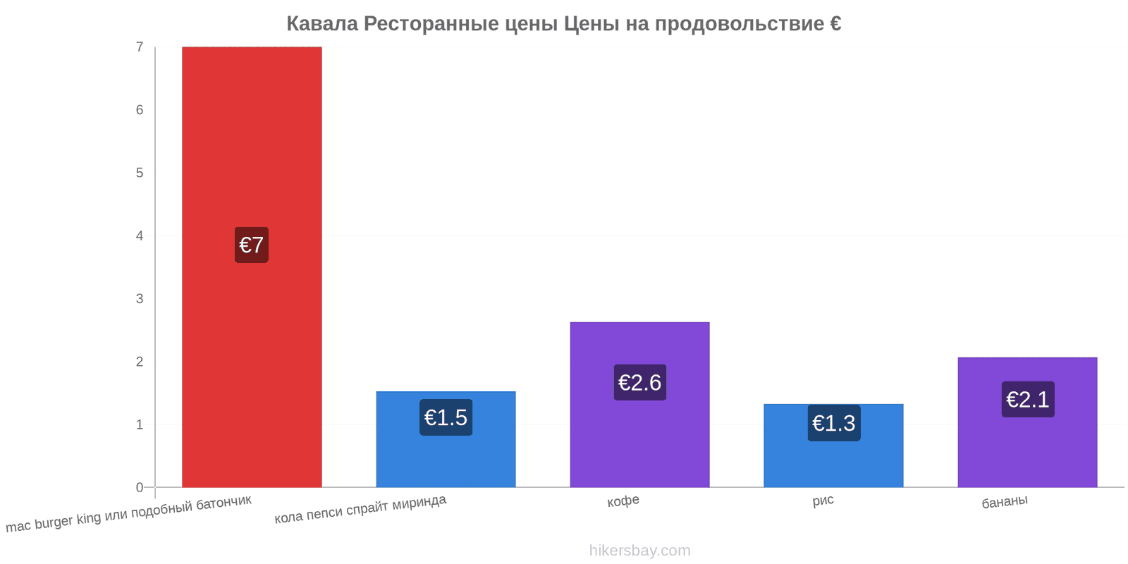 Кавала изменения цен hikersbay.com