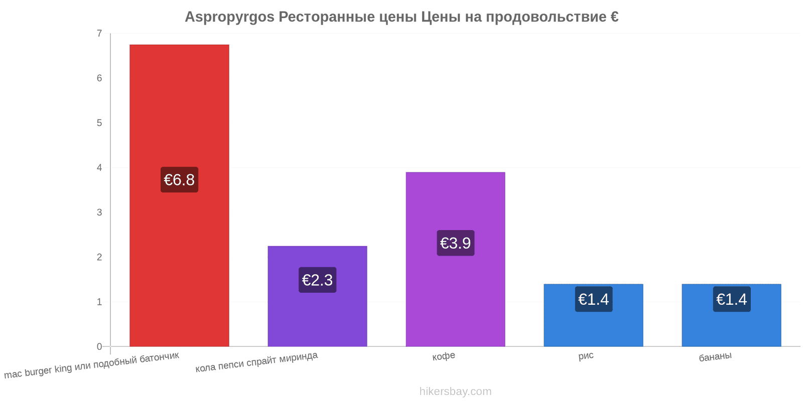 Aspropyrgos изменения цен hikersbay.com