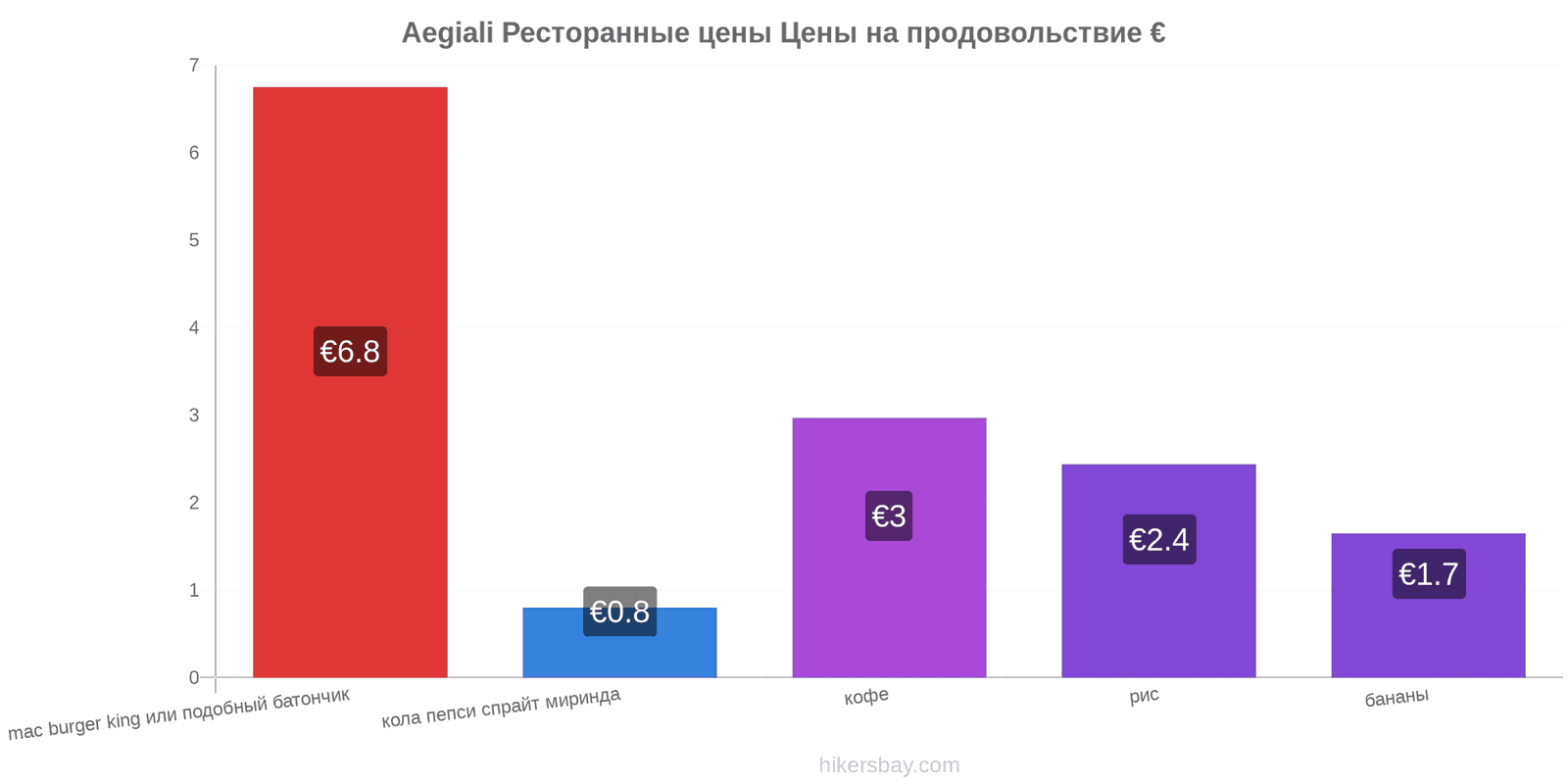 Aegiali изменения цен hikersbay.com