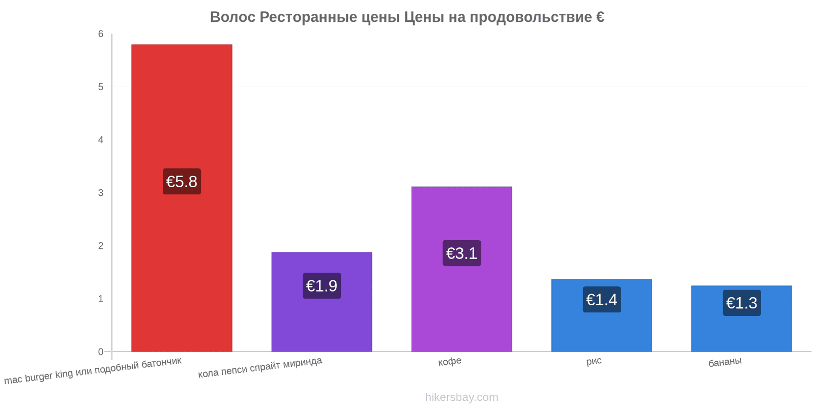 Волос изменения цен hikersbay.com